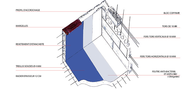 Principe piscine bloc poly